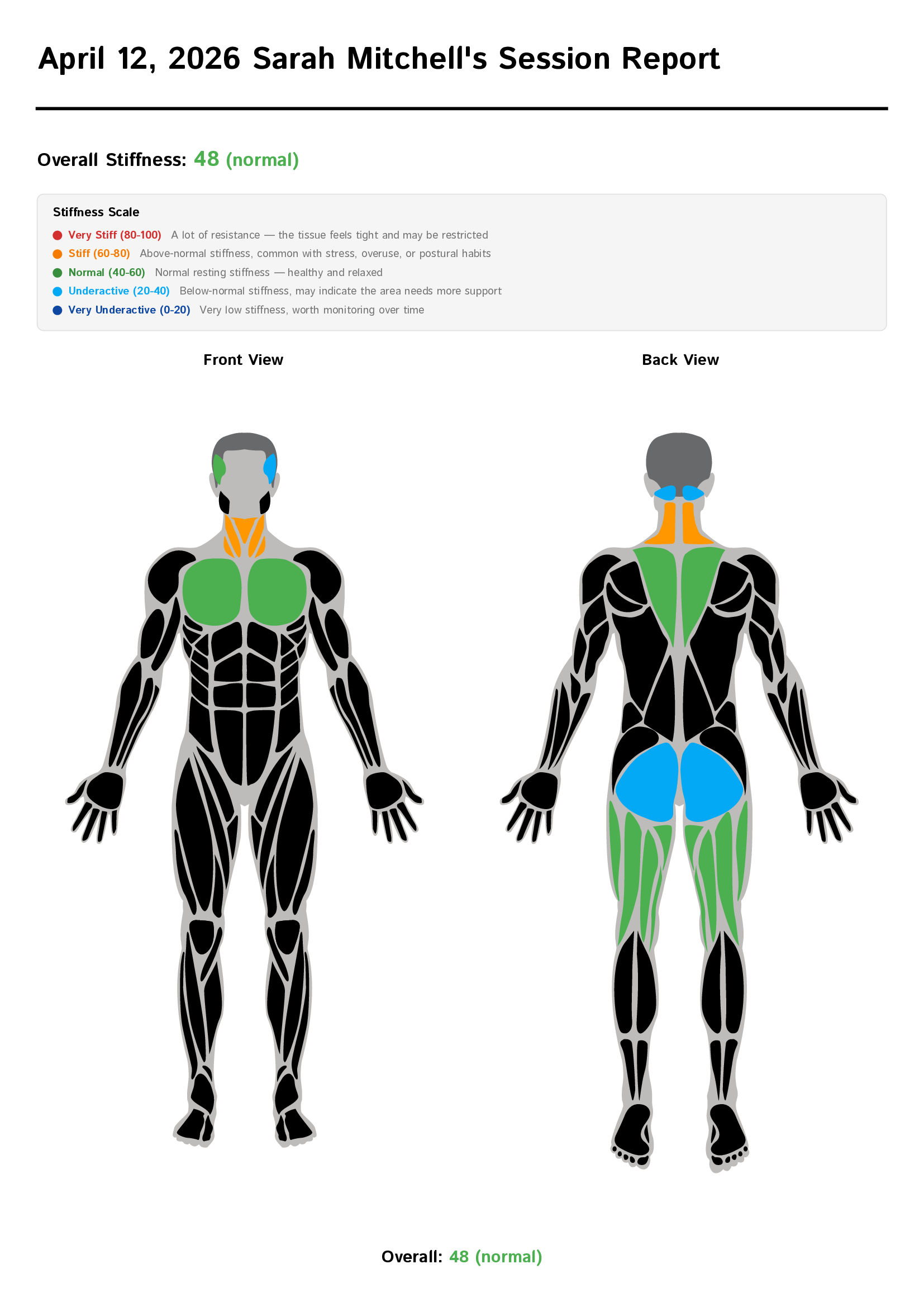 Latest session heatmap - balanced